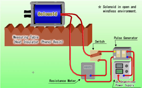 Measurement Condition/ Measurement Circuit