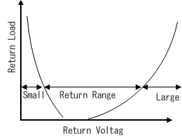 Keep Solenoids