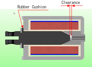 pull force characteristics