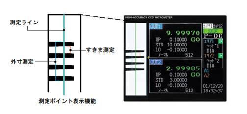 高速・高精度デジタル寸法測定器