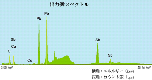 出力例：スペクトル