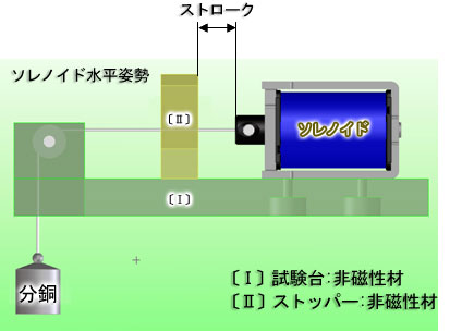 ソレノイド水平姿勢