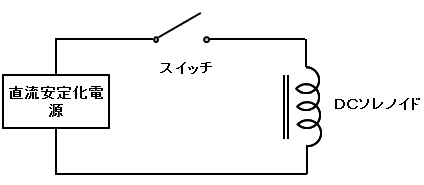 試験回路