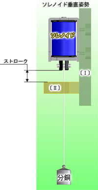 ソレノイド垂直姿勢